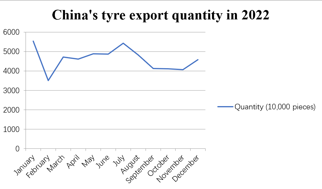 中国轮胎9月出口数据环比下滑